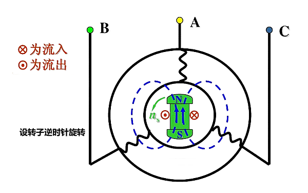 同步交流發(fā)電機(jī)原理圖.png