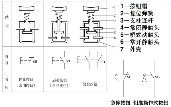 急停按鈕原理圖-柴油發(fā)電機(jī)組.png