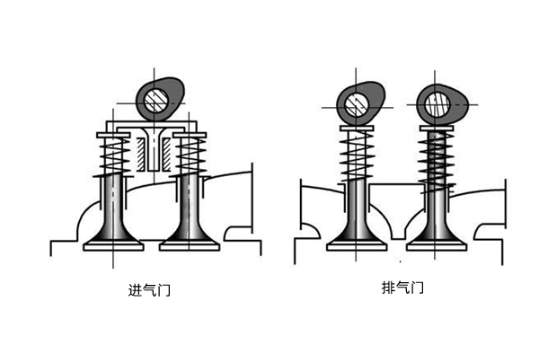 四氣門工作示意圖-柴油發(fā)電機組.png