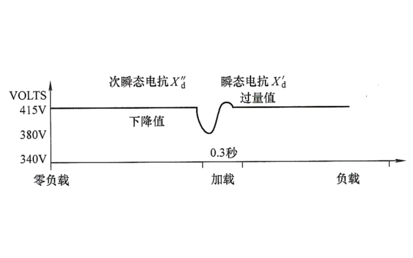 高壓發(fā)電機帶非線性負載能力示意圖.png