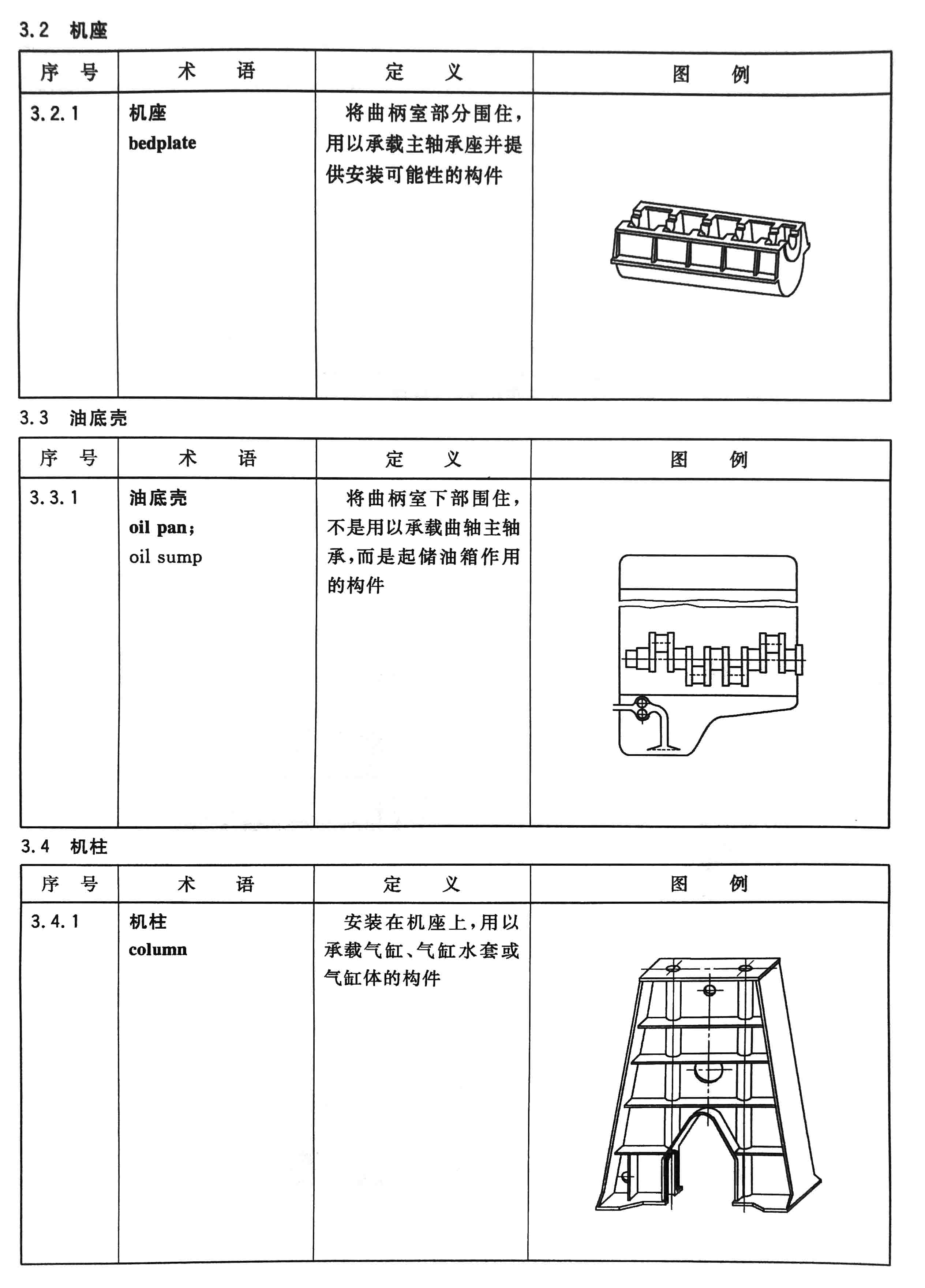 往復(fù)式內(nèi)燃機(jī)  零部件和系統(tǒng)術(shù)語 第1部分：固定件及外部罩蓋03.jpg