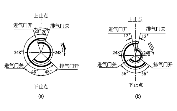 柴油發(fā)電機(jī)配氣相位圖.png