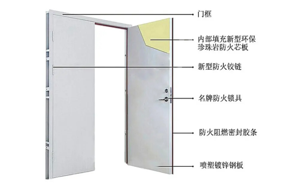 發(fā)電機房防火門結構圖.png