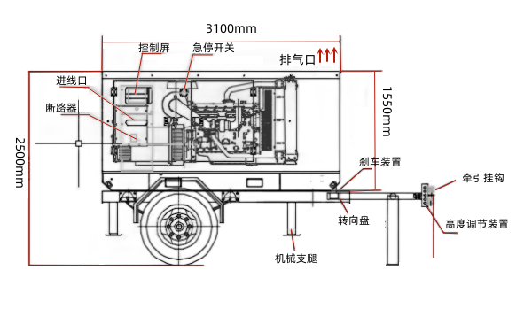 移動(dòng)發(fā)電站側(cè)面結(jié)構(gòu)圖.png