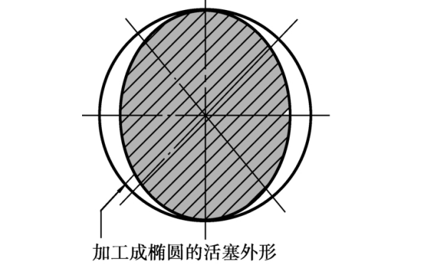 活塞裙部變形狀態(tài).png