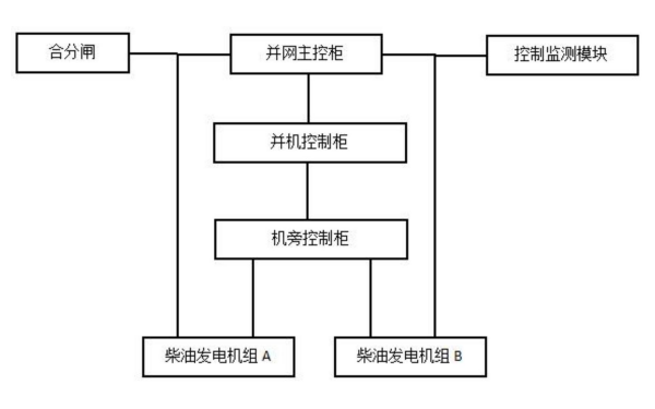 柴油發(fā)電機(jī)組并機(jī)系統(tǒng)示意圖.png