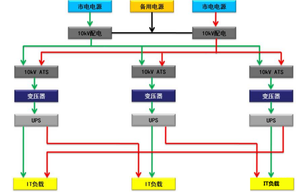 DR分布冗余供配電系統(tǒng)-柴油發(fā)電機(jī)組.png