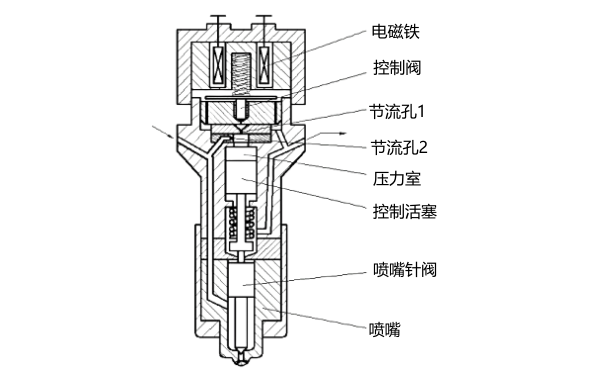 電磁式噴油器結(jié)構(gòu)示意圖.png