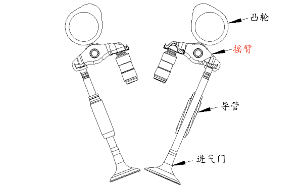 發(fā)動(dòng)機(jī)搖臂位置圖.png