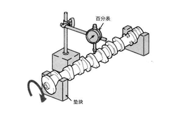 凸輪軸徑向跳動(dòng)檢測-柴油發(fā)電機(jī)組.png