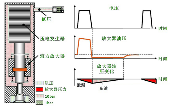 電控噴油器控制閥工作原理圖.png