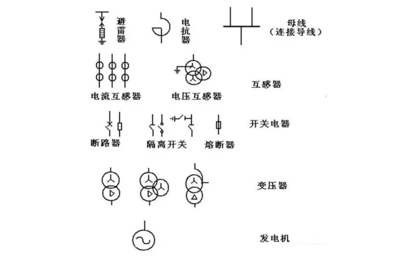 發(fā)電機(jī)常用圖形和文字符號.png