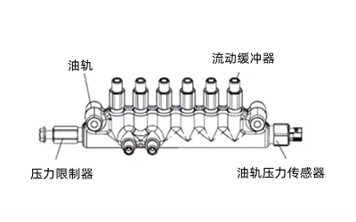 高壓共軌燃油系統(tǒng)部件圖-康明斯柴油發(fā)電機組.png