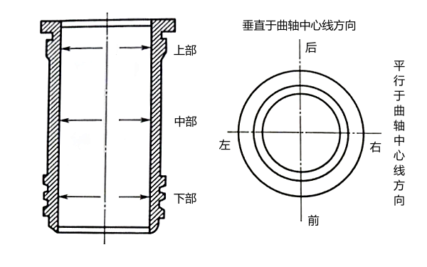 柴油機氣缸測量內部位置.png