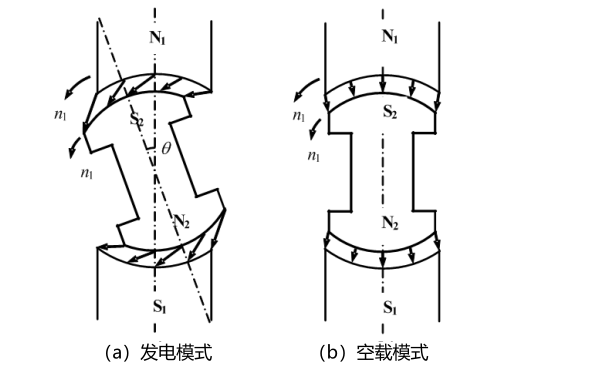 同步發(fā)電機(jī)運(yùn)行模式.png