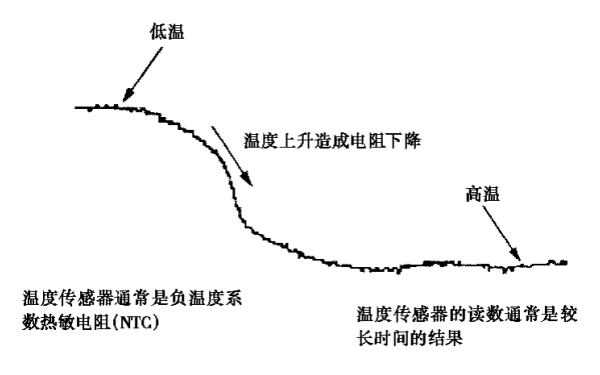 水溫傳感器波形圖.png