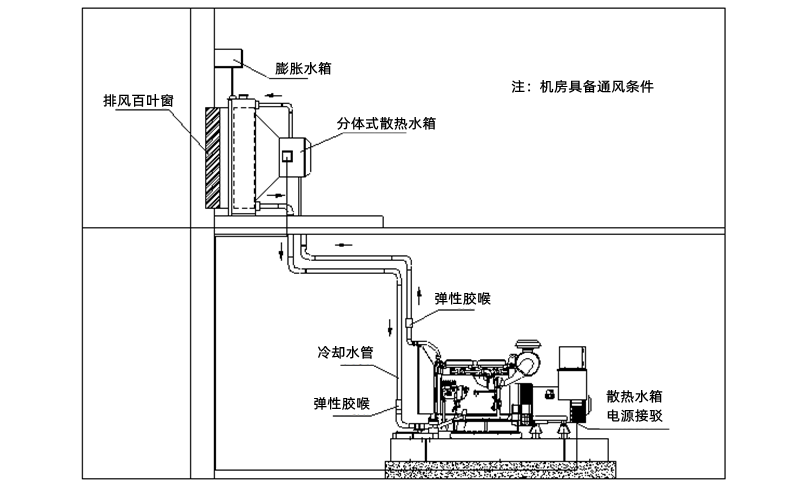 分體式散熱水箱安裝圖-柴油發(fā)電機(jī)組.png