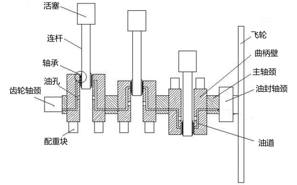 柴油發(fā)動機曲軸飛輪組結(jié)構(gòu)圖.png