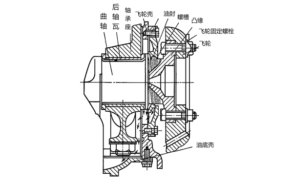 柴油發(fā)電機(jī)組曲軸曲軸后端.png