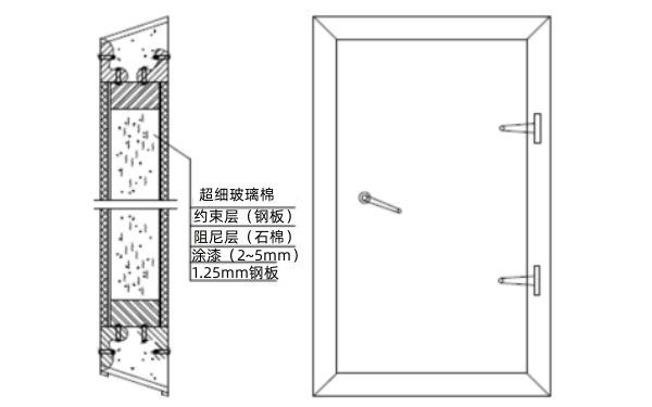 發(fā)電機(jī)房隔聲門(mén)結(jié)構(gòu)圖.png