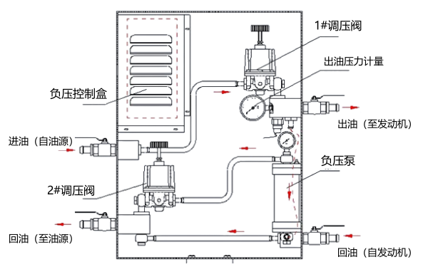 柴油機(jī)燃油壓力試驗(yàn)控制原理.png