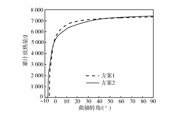 柴油機(jī)累計(jì)放熱量對(duì)比.jpg