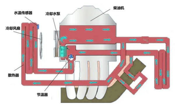 柴油機(jī)冷卻系統(tǒng)工作原理圖.png