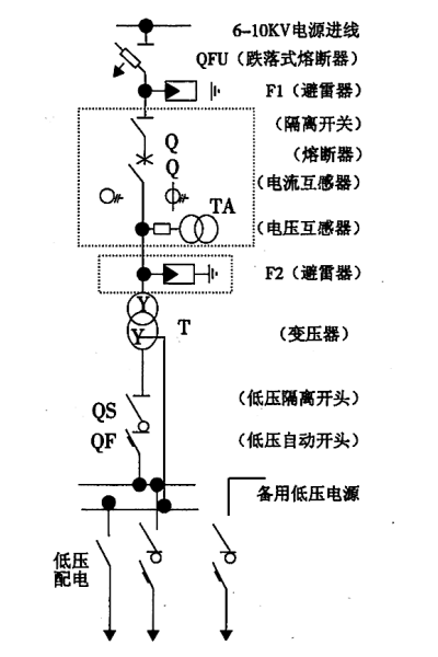 發(fā)電機房高低壓配電系統(tǒng)示意圖.png