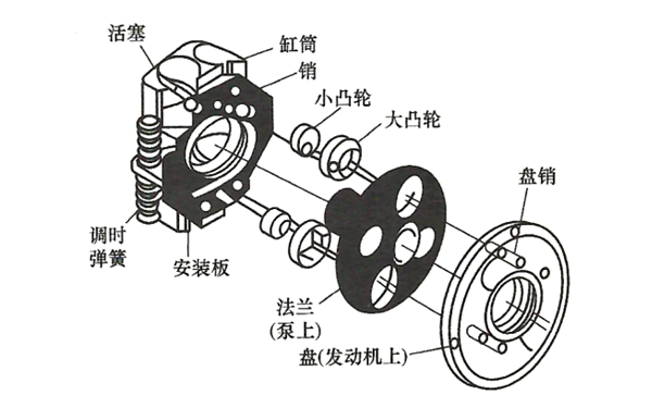 時(shí)間控制器結(jié)構(gòu)圖-柴油發(fā)電機(jī)組.png