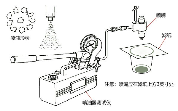 柴油機(jī)噴油嘴油霧形狀測試.png