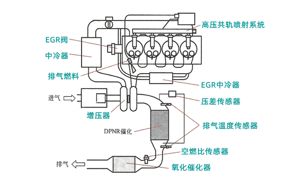 DPNR系統組成圖-柴油發(fā)電機組.png