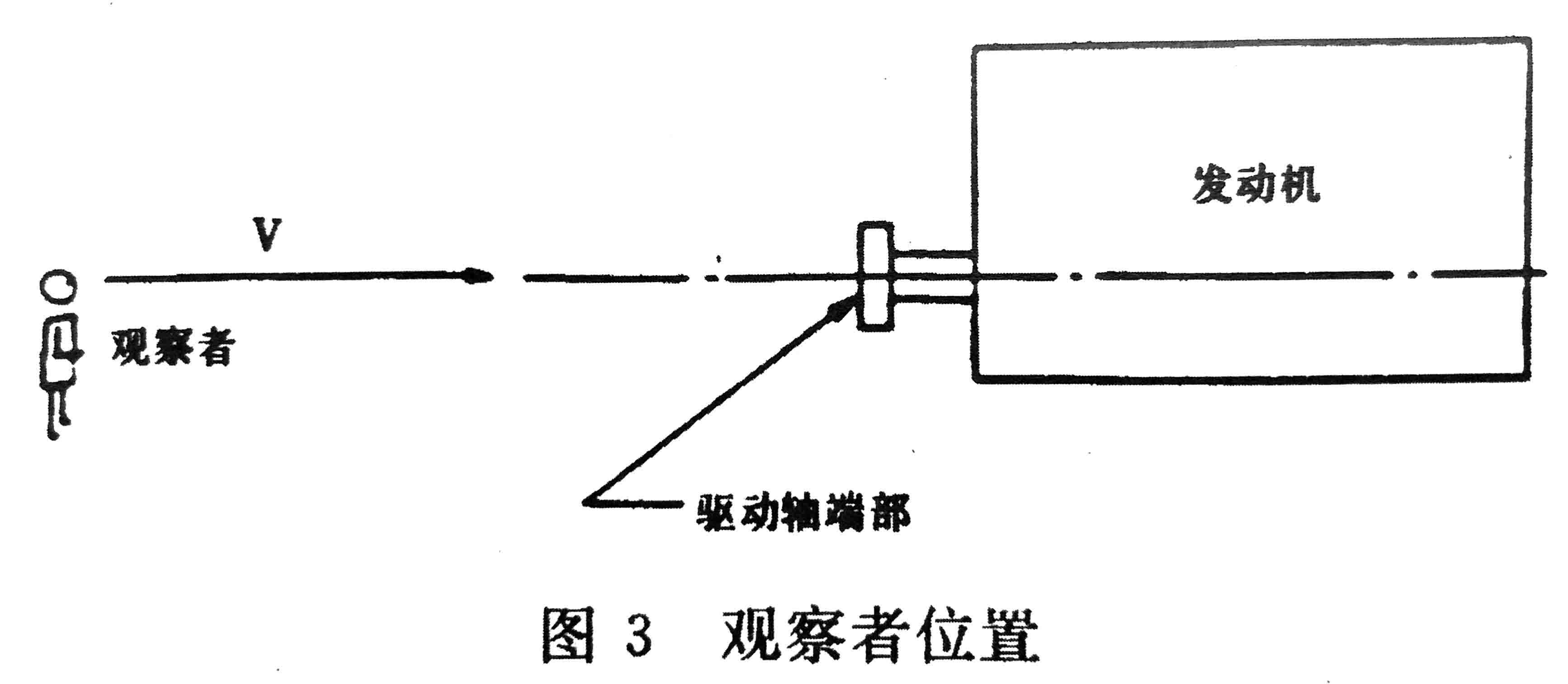 往復(fù)式內(nèi)燃機(jī) 旋轉(zhuǎn)方向、氣缸和氣缸蓋氣門的標(biāo)志及直列式內(nèi)燃機(jī)右機(jī)、左機(jī)和發(fā)動(dòng)機(jī)方位的定位-2.jpg