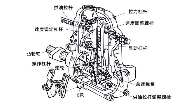 兩速調(diào)速器的結(jié)構(gòu)圖-柴油發(fā)電機(jī)組.png