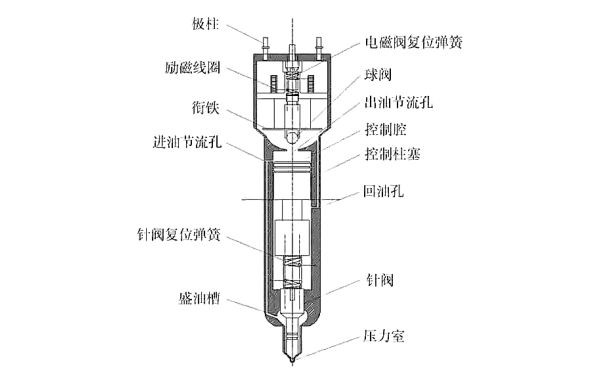 電磁噴油器示意圖.png