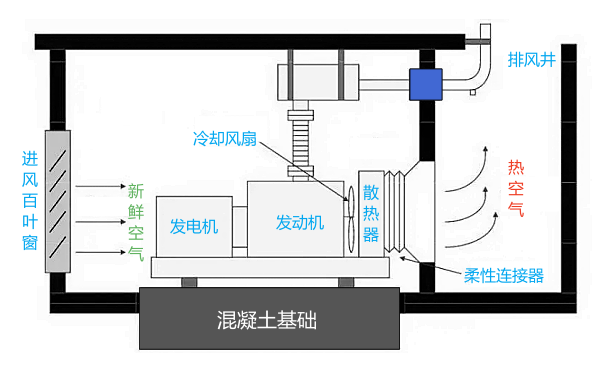 發(fā)電機(jī)房進(jìn)排風(fēng)設(shè)計圖紙.png