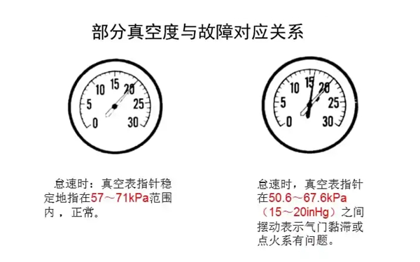 進氣管真空度與故障對應(yīng)圖-柴油發(fā)電機組.png