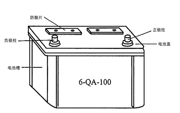 發(fā)電機組鉛蓄電池結(jié)構(gòu)（穿壁內(nèi)連接方式）.png