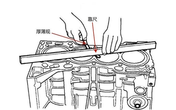 氣缸蓋平直度測(cè)量（使用厚薄規(guī)和靠尺）.jpg