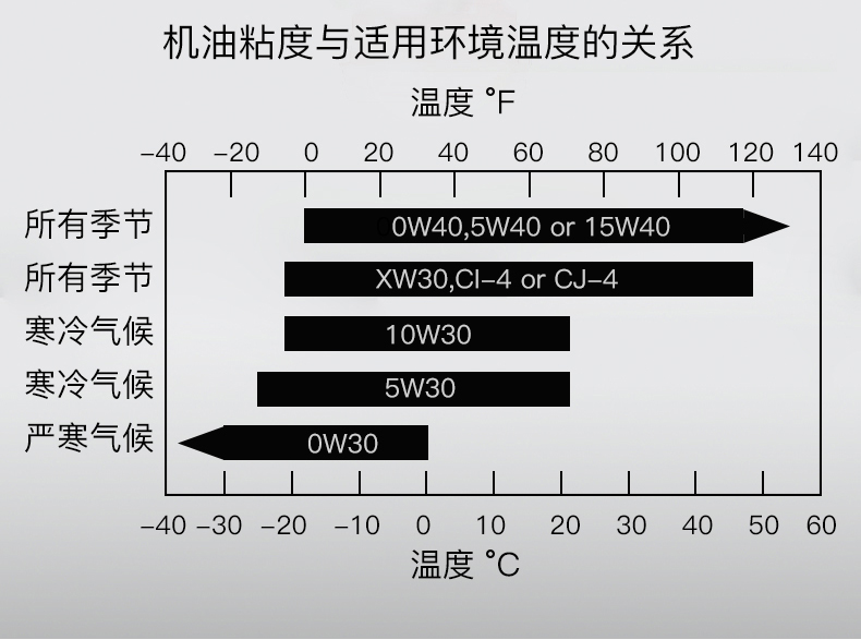 CI級(jí)藍(lán)至尊機(jī)油3-康明斯?jié)櫥?0W-30.jpg