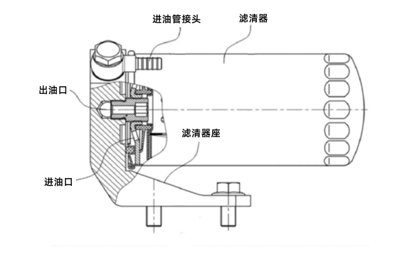 燃油濾清器結(jié)構(gòu)圖（含濾芯座）.png