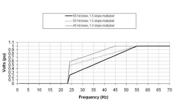 發(fā)電機(jī)電壓板低頻和斜率圖例.png