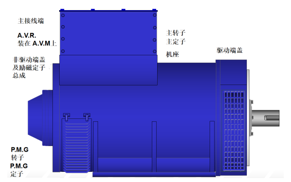 HC5系列斯坦福發(fā)電機結構示意圖.png