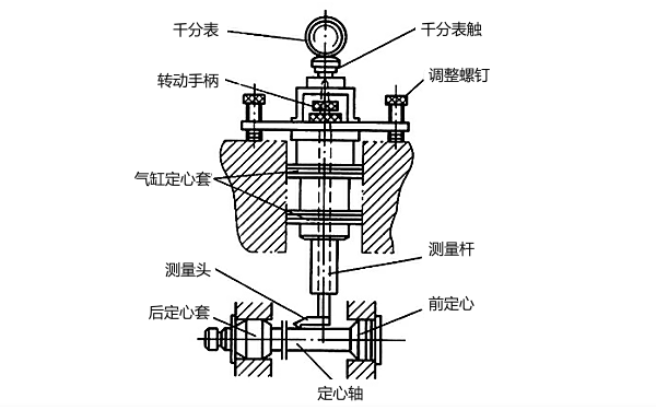 氣缸軸線對(duì)曲軸軸線垂直度檢驗(yàn)儀.png