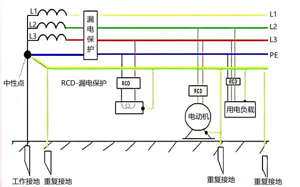 柴油發(fā)電機(jī)三相五線制（TN-S系統(tǒng)）接線圖.png