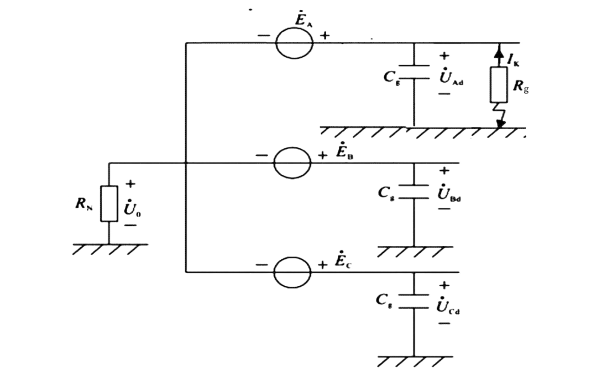 發(fā)電機(jī)接地故障電阻比較法.png