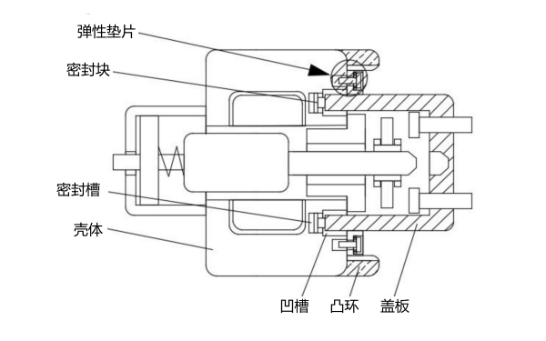 起動(dòng)機(jī)電磁開(kāi)關(guān)總成結(jié)構(gòu)圖.png