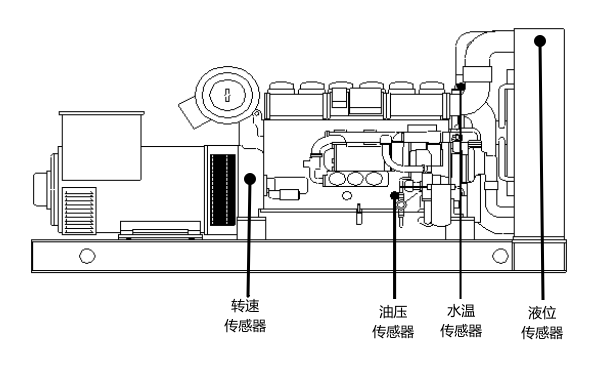 柴油發(fā)電機組傳感器位置圖.png