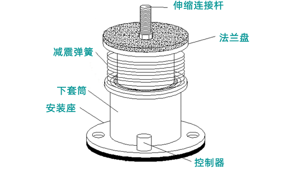 柴油發(fā)電機組減震器結構示意圖.png