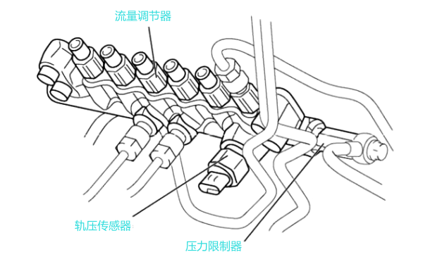 柴油機軌壓傳感器位置示意圖.png