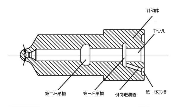 噴油器針閥偶件結(jié)構(gòu).png